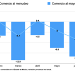 Comercio Edomex Jul24